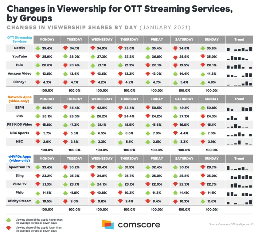 Grafik perbandingan layanan streaming Grafik perbandingan layanan streaming