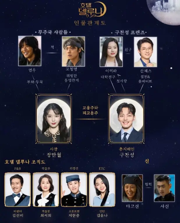 Di balik layar Hotel del Luna Behind the scene Hotel del Luna