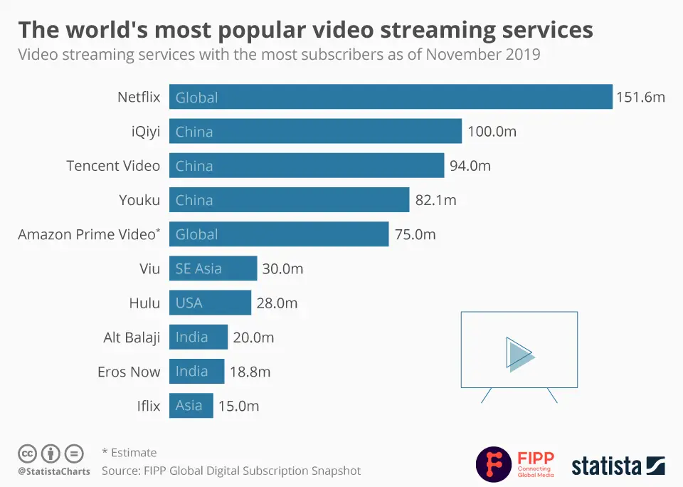 streaming philippines movies